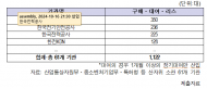 G90‧K9...  공공기관 대표들의 가솔린 최고급 세단 집착, 친환경차 구매의무도 무시
