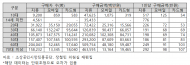 10대들이 종이 온누리상품권을 1인당 517만 원 구입?