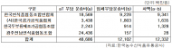 aT, 풀무원, CJ, 대상 ...수십년간 농안기금으로 수입콩 운송비 특혜지원?