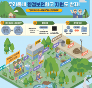 환경부, 생태계서비스지불제 우수 지자체에 군산시·창녕군·철원군 선정