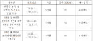 조폐공사, 일회용컵 보증금 폐지로 8억원 손실, 75억원 소송까지 걸려