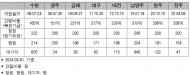 구멍난 보훈 복지…보훈요양원 대기자 1,600명 넘어