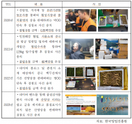 5년여간 불법 산양삼 적발 ...강원 417건 가장 많아, 경남‧서울‧대구‧충북‧경기 순