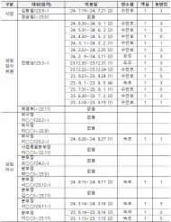 박해철의원, 한전 전영상 상임감사의 내로남불 태도... 직원 사기저하 심각