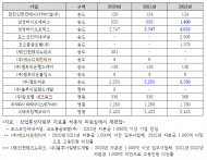 허종식 “인천경제자유구역 일자리, 삼성바이오 1위 … R&D 비중 늘려야”