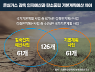 박정 의원, ‘기후재정 명확히 해야 기후위기 대응 가능’