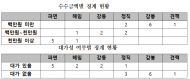 후배 망친 국세청 전관 선배...  “전‧현직 관계로 얽힌 금품 수수 관련 국세청 내부 단속 절실”
