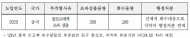 AT, 농약 검출된 건고추 회수 부실...대만 적발로 뒤늦게 파악