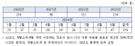 규제 전 사재기? ... 올 7월부터 합성 니코틴 수입량 2배 증가