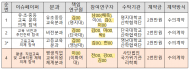 정을호 의원, 국가교육위원회 셀프연구...셀프심사및 나눠먹기식 연구용역 지적