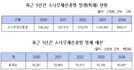 박상웅 의원,‘소나무재선충병 국가차원대응법’대표발의