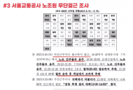 서울교통공사 노조 무단결근하고 받은 급여 수당 12억, 윤영희 시의원“즉시 반환해야”