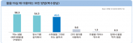 서울아리수, 서울시민 '수돗물 먹는 비율'… 수돗물 음용률 49.6%