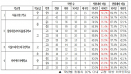 김경훈 시의원, “외국인학교 4곳 중 1곳 규정 위반…법망 피하는 ‘인가 정원 꼼수’ 함께 검토돼야”