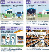농림축산식품부, 인천 강화 소재 육용종계 농장에서 H5형 조류인플루엔자 항원 확인