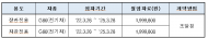 백승아 의원, 장관 공석 9개월째 예산과 인력 낭비됐다는 지적에 여가부는 변명만