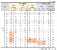 신복자 시의원, 불꽃축제 현장 … 서울시 평균보다 초미세먼지 38배 높아