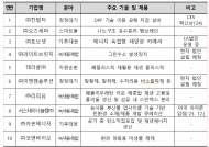 환경부, 우수 한국형-녹색기술, 실리콘밸리에서 투자 유치 추진