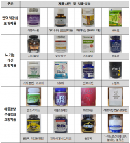 식약처-관세청, 블랙프라이데이... 해외직구 식품 검사 강화