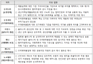 환경부, 협약 의무사항 및 이행방안에 대한 절충안 제시하며 협약 성안을 위한 개최국 의지 결집