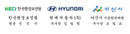한국환경보전원-현대자동차(주)-아산시, 자연환경복원사업 업무협약 체결