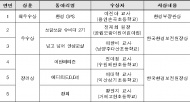 2024년 어린이 환경보건 활동 우수기관 시상...용인손곡초등학교 이지니교사.구립올고운어린이집 환경부장관상