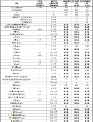 환경부, 영풍 석포제련소 1개월 30일 조업정지