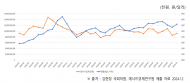 김현정 의원,“치솟는 에너지비용, 겨울나기 빨간 불”