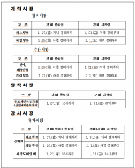 2025년 가락시장 등 설 휴업일 안내
