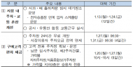 25년 설 성수기 가락시장 교통소통 특별 대책 시행