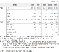 김현정 의원,“어린이부터 노인까지 감염병 창궐 우려”