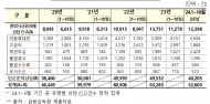 2024년 1월~10월까지  불법사금융피해 상담‧신고 건수...  12,398건으로 5년 새 최다