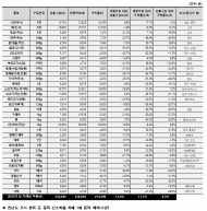 '2025년 설 차례상 차림 비용' 조사 결과 발표…가락몰, 대형마트 대비 17% 저렴