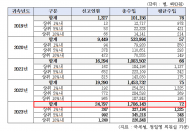 정일영,  유튜버·BJ 연수입 총 1조7000억원...상위 1% 1인당 평균 13억 원 ?