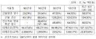 정희용, 겨울철 산불 80년대 대비 약 3.6배 증가... 왜 ?