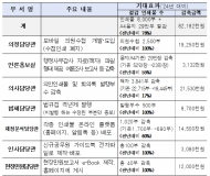 서울시의회, 탄소절감 실천 위한‘종이 절감 프로젝트’본격 추진