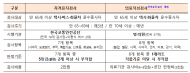 고령 운수종사자,  교통사고 예방 위해 검사 변별력 높인다