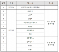 환경부·한국소비자원·가전업계, 냉장고 등 가전제품 제조‧공급할 때 활용하는 ‘살생물제 안전관리 지침(가이드라인)’ 공개