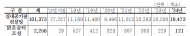 경기도, 취약계층 이용시설 7,800여개소 실내공기질 관리 강화. 기후변화 대응+복지