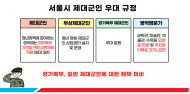 김규남 시의원,  “서울시, 군 복무자에 대한 혜택 대폭 확대해야”