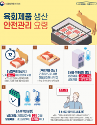 식약처, 육회·곱창 등 집중 환경점검