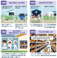 전국 가금농장 일제검사 중 충남 천안 산란계 농장에서 H5형 조류인플루엔자 항원 확인