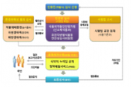송옥주 의원, GMO감자 먹어야 하나?