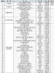 25 건설기술인의 날... 다시 세우는 희망, 미래로의 전진