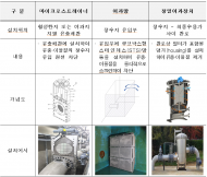 환경부, 전국 479곳 정수장 위생관리 실태...  관계기관 합동으로 점검