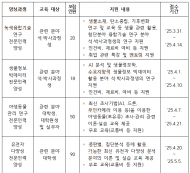 환경부, 녹색융합기술 전문인력양성 참가자 모집