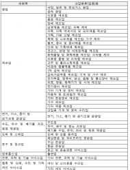 한강청, ‘24년도 화학물질 배출량조사 실시