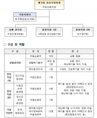 환경부, 산불 피해 복구 총력… 폐기물 신속 처리 및 수도시설 긴급 지원