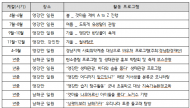 환경부, 남해 앵강만, 4월 ‘이달의 생태관광지’ 선정