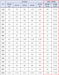 백승아 , 학교 전기요금 부담 4년새 71.9% 폭등 ? ...  교육용 전기요금 단가 인하해야